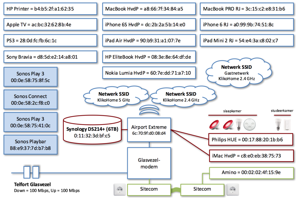 huisconfiguratie structuurmakers
